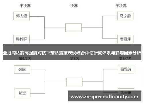 亚冠淘汰赛高强度对抗下球队竞技表现综合评估研究体系与影响因素分析
