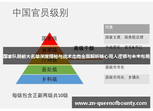 国家队最新大名单深度揭秘与战术走向全面解析核心用人逻辑与未来布局