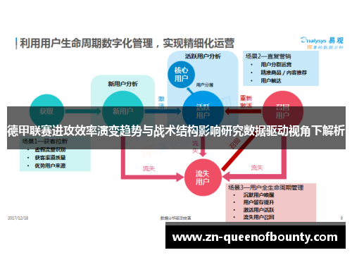 德甲联赛进攻效率演变趋势与战术结构影响研究数据驱动视角下解析