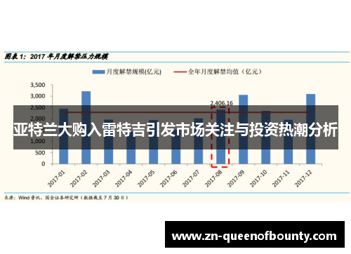 亚特兰大购入雷特吉引发市场关注与投资热潮分析