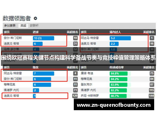 围绕欧冠赛程关键节点构建科学备战节奏与竞技峰值管理策略体系