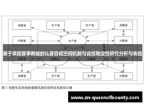 基于英超赛事数据的比赛容错空间机制与竞技稳定性研究分析与表现