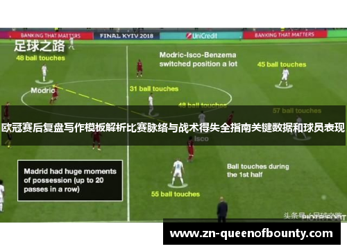 欧冠赛后复盘写作模板解析比赛脉络与战术得失全指南关键数据和球员表现