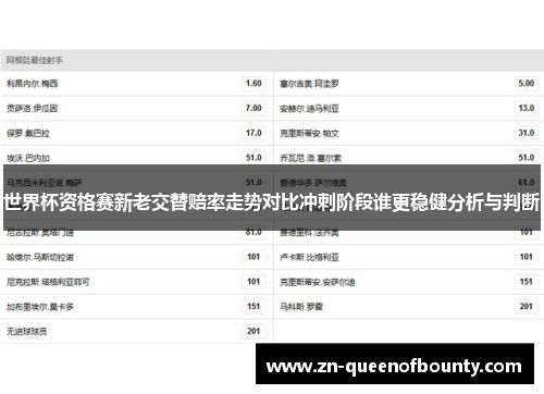 世界杯资格赛新老交替赔率走势对比冲刺阶段谁更稳健分析与判断 世界杯资格赛新老交替赔率走势对比冲刺阶段谁更稳健分析与判断