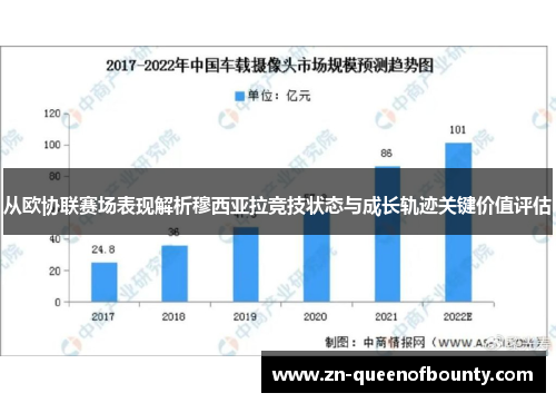 从欧协联赛场表现解析穆西亚拉竞技状态与成长轨迹关键价值评估 从欧协联赛场表现解析穆西亚拉竞技状态与成长轨迹关键价值评估